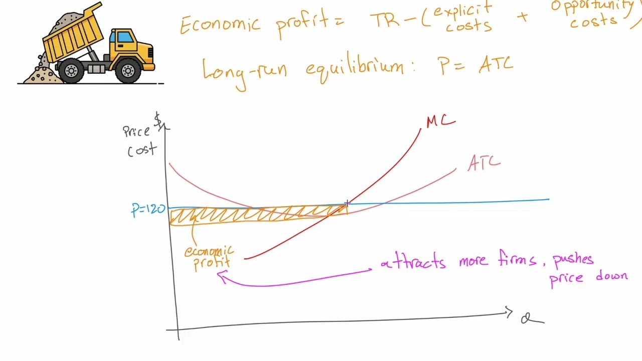 108 Market Long run Supply Curve
