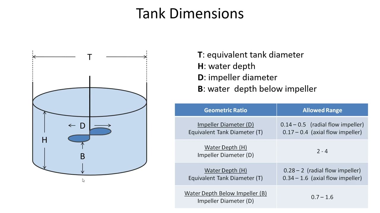 Mixing energy and flocculation basins - CE 351, Class 12 (10 Feb 2025)