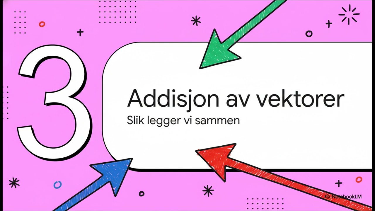 En Innføring i Vektorregning