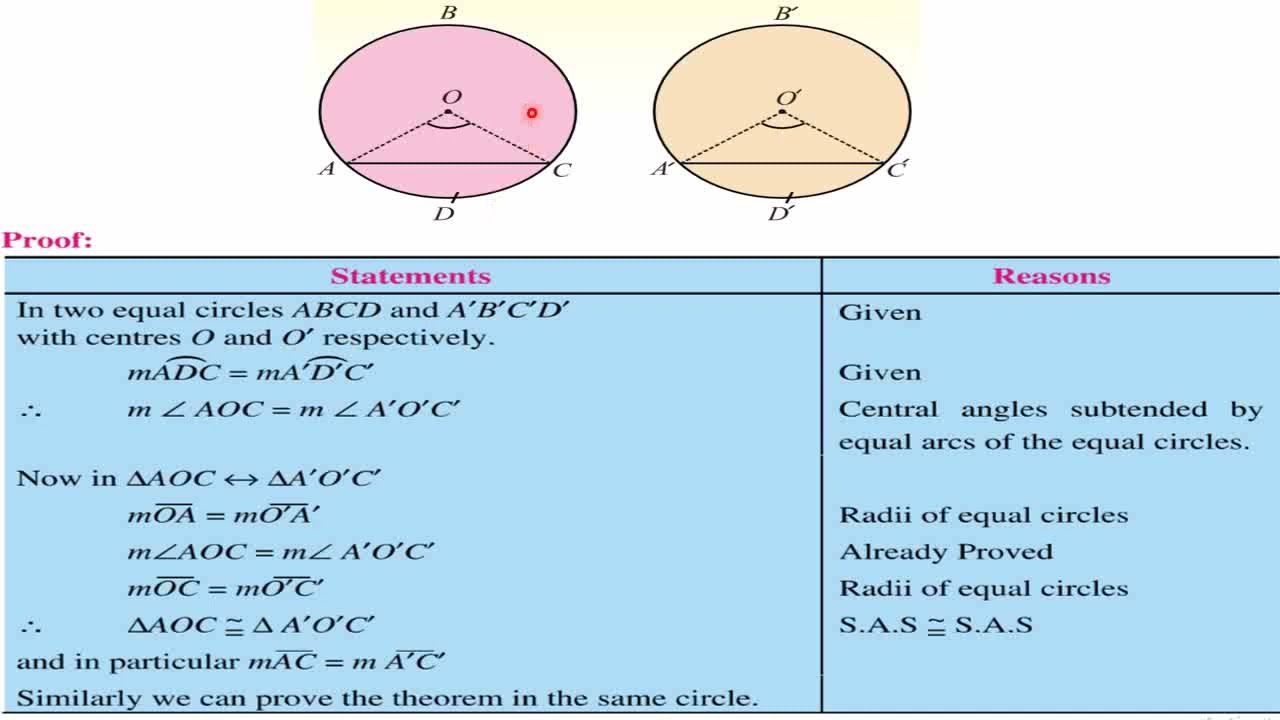 Class: 10th | Mathematics (FBISE) | Lecture # | Unit #11 | Theorem #1 | Chords and Arcs |