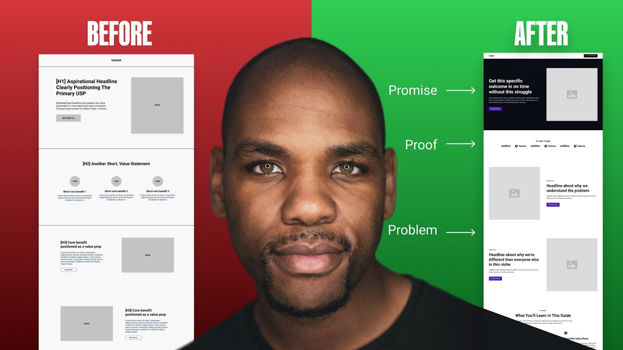 The 7P Framework: Step-by-Step Guide to Designing High-Converting Landing Pages
