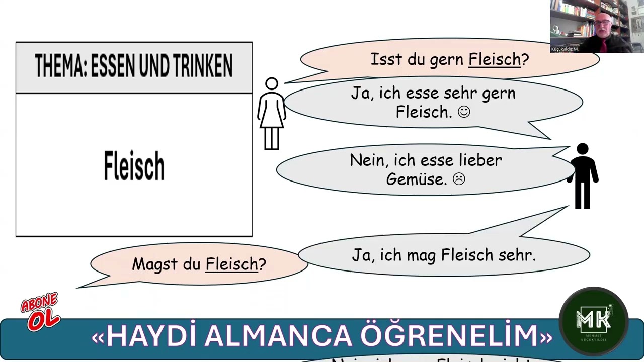 A1.SPRECHEN/TEIL 2. 1 FRAGEN und ANTWORTEN über ESSEN und TRINKEN