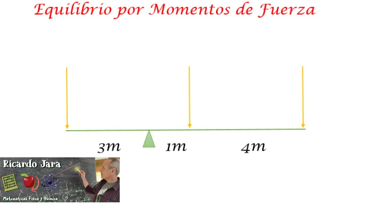 Equilibrio por Momentos de Fuerza