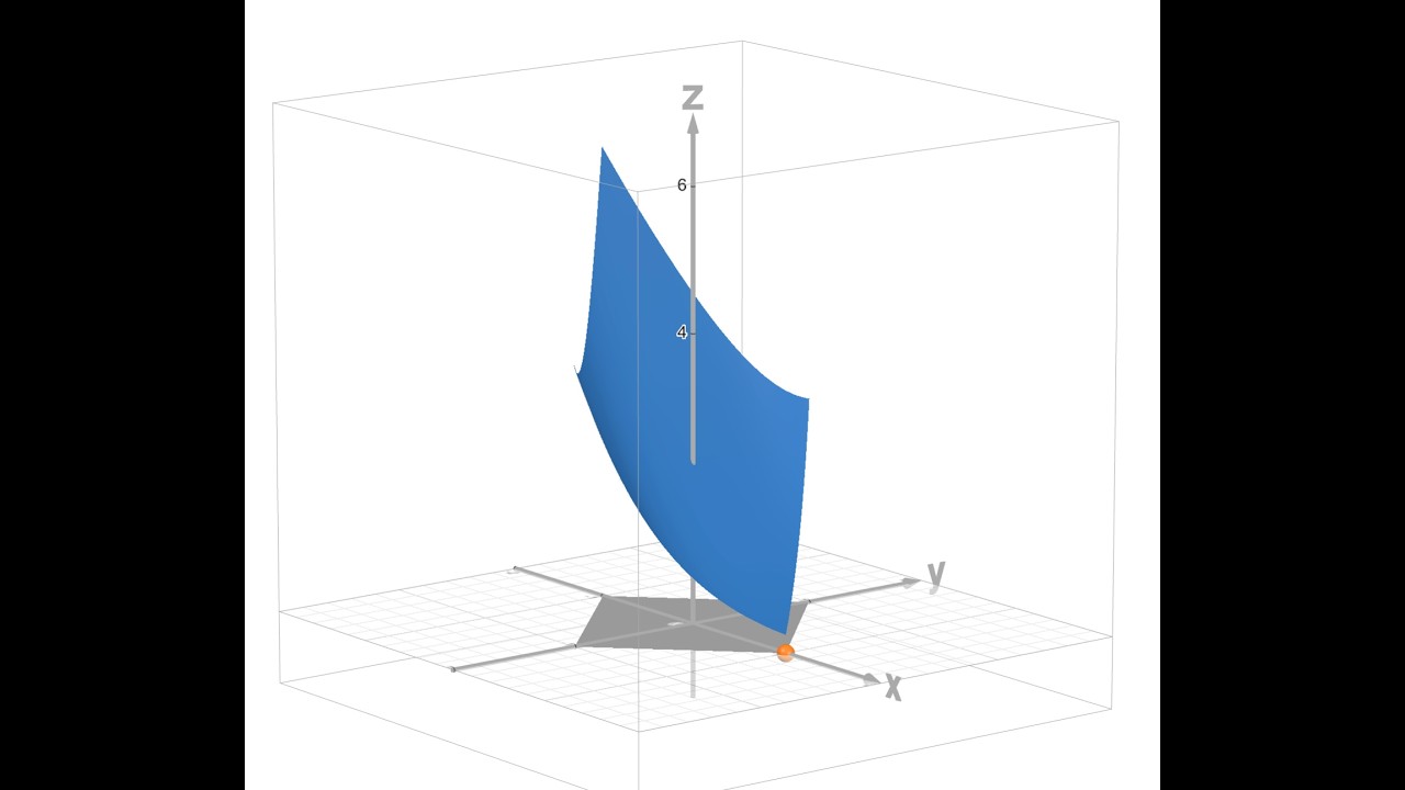 Nonlinear Optimization - KKT Conditions Example