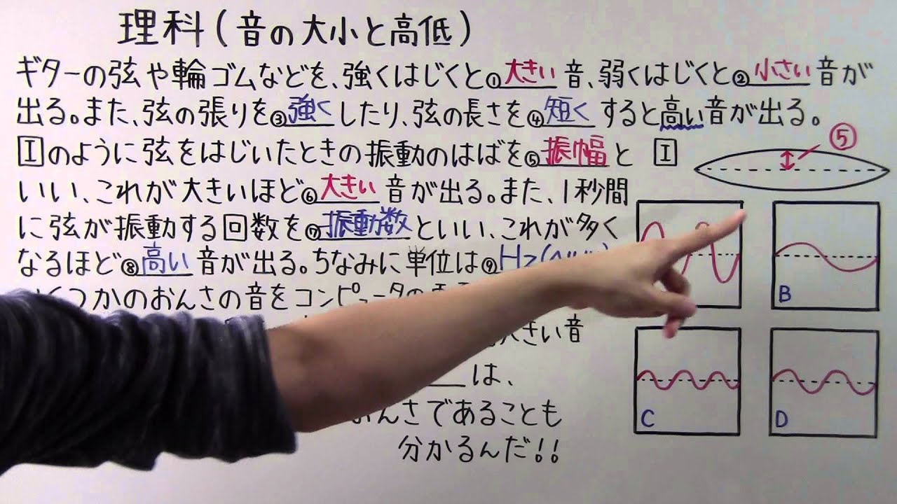 【中１　理科】　　中１－４２　　音の大小と高低