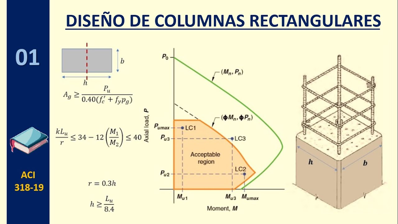 DISEÑO DE COLUMNAS RECTANGULARES