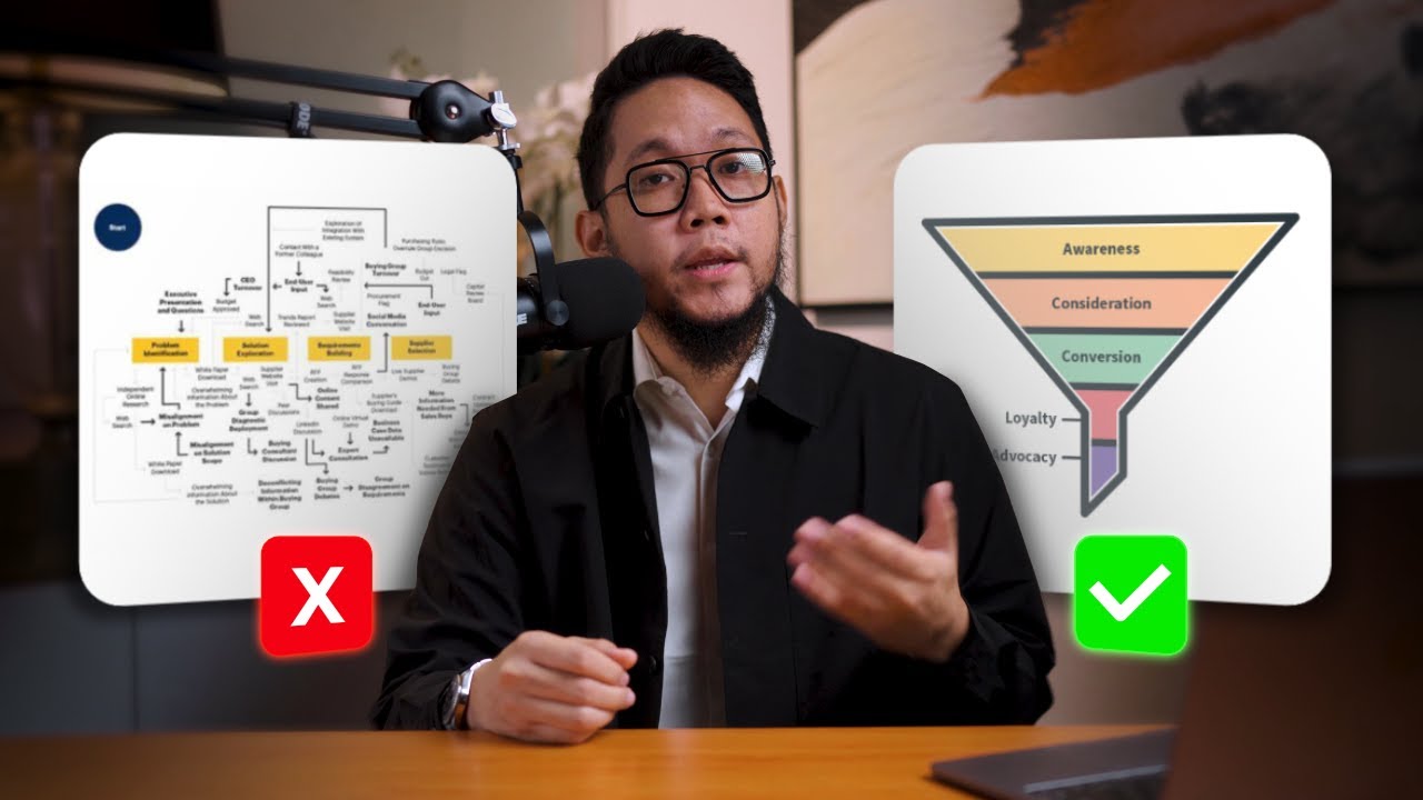 5 Trik Marketing Ini Bisa Bantu Lo Dapetin Ratusan Juta di Bisnis F&B!