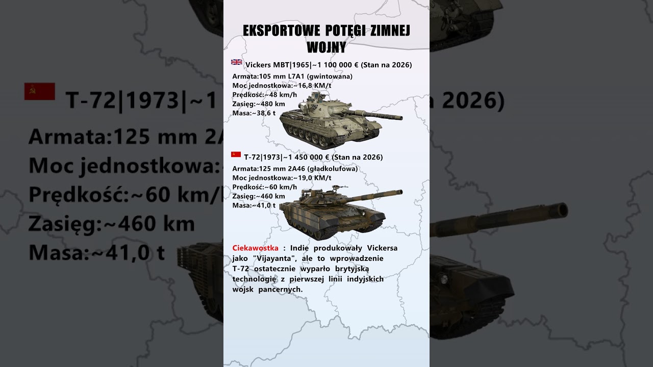 Brytyjska Precyzja czy Radziecka Masa? Kto zdominował rynek?