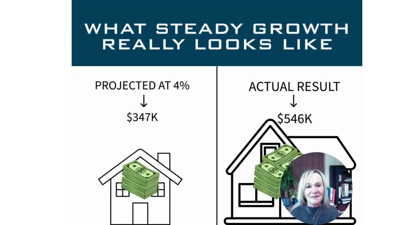 Utah Housing Market 2025 Review & 2026 Outlook | What Buyers & Sellers Need to Know