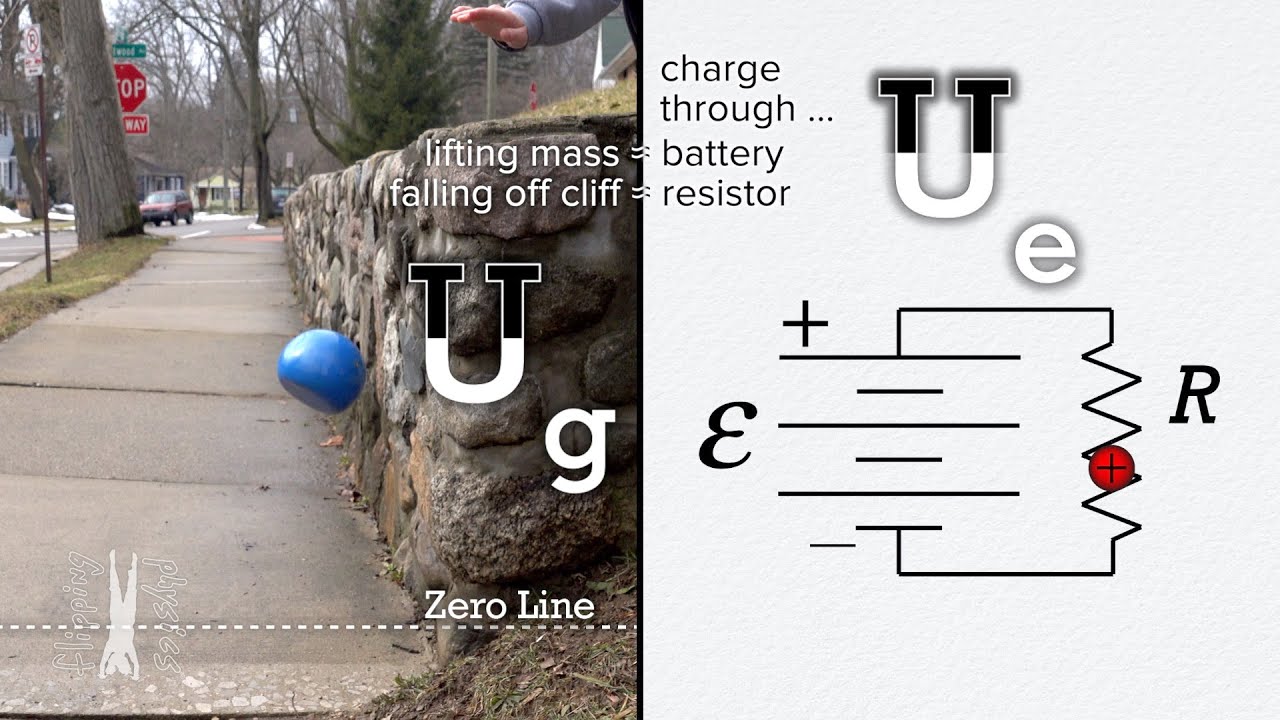 Electric Potential Difference and Circuit Basics