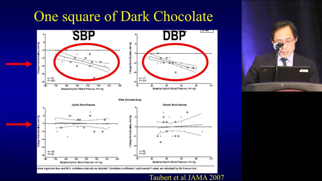 ILSI NA -- Experimental Biology 2013 (Speaker: Frank Hu)