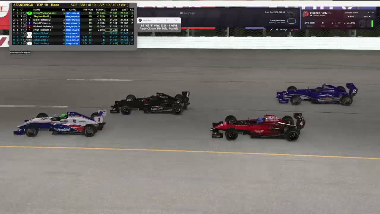 IndyPro 2000// Iowa// SOF 2881// Iracing// Oval