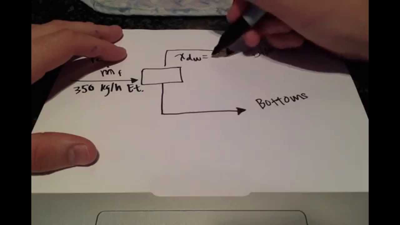 Material Balance Example 2