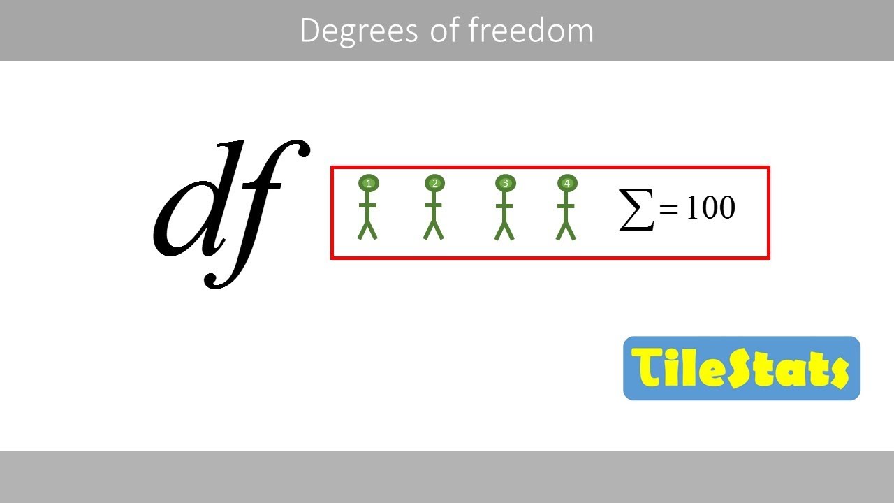 The degrees of freedom - explained with a simple example