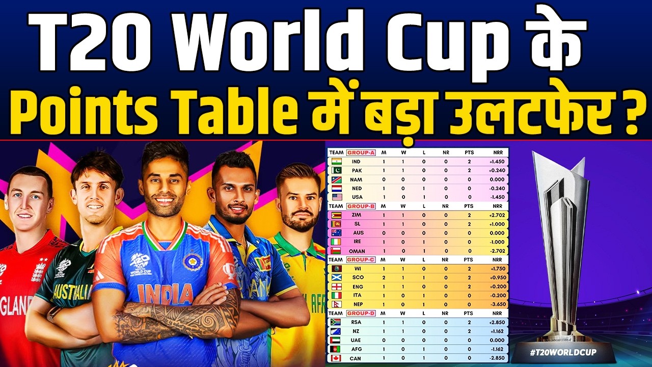 T20 World Cup 2026 के Point Table में बड़ा उलटफेर ? 2 बड़ी टीमों पर बाहर होने का खतरा ?