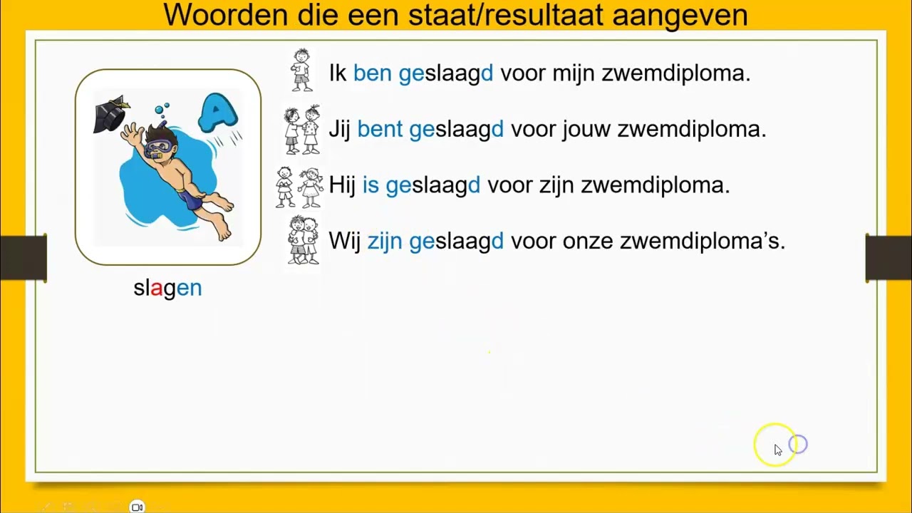 Uitleg NT2 werkwoord zijn