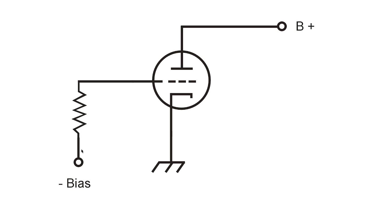 What Is Grid Bias?