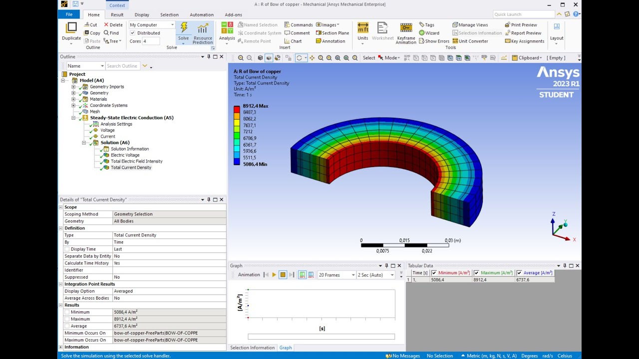ANSYS DC electric: Calculation of resistance and power of a copper bow with inhomogeneous field