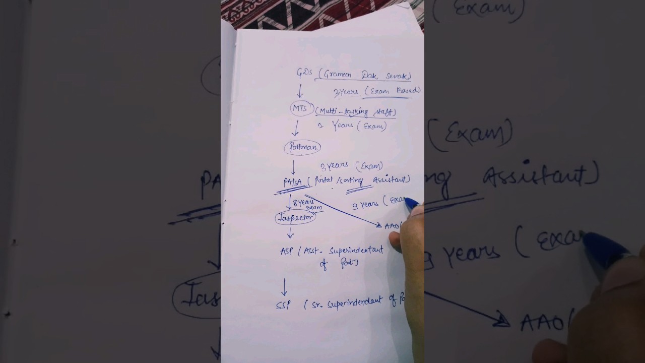 GDS PROMOTION Process ❤️#gds #shorts #youtubeshorts #ytsho #viral #trending #motivation