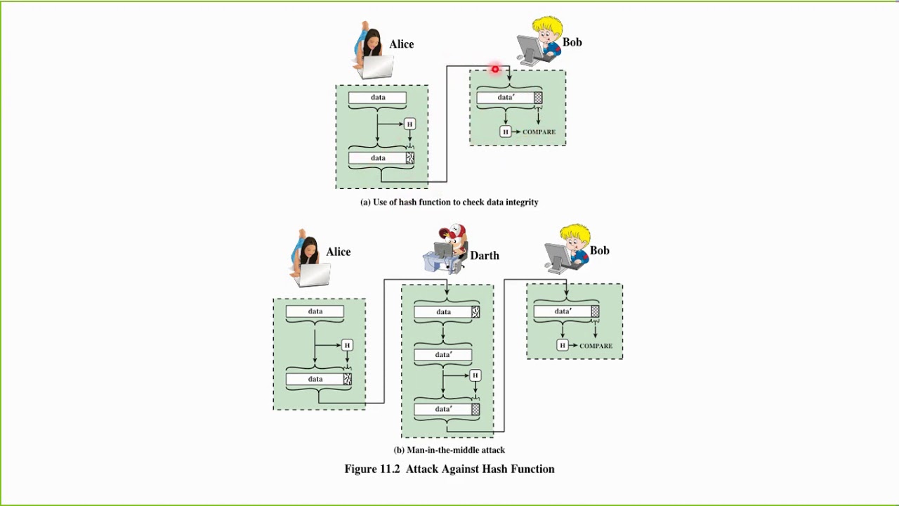 Hashing Algorithm