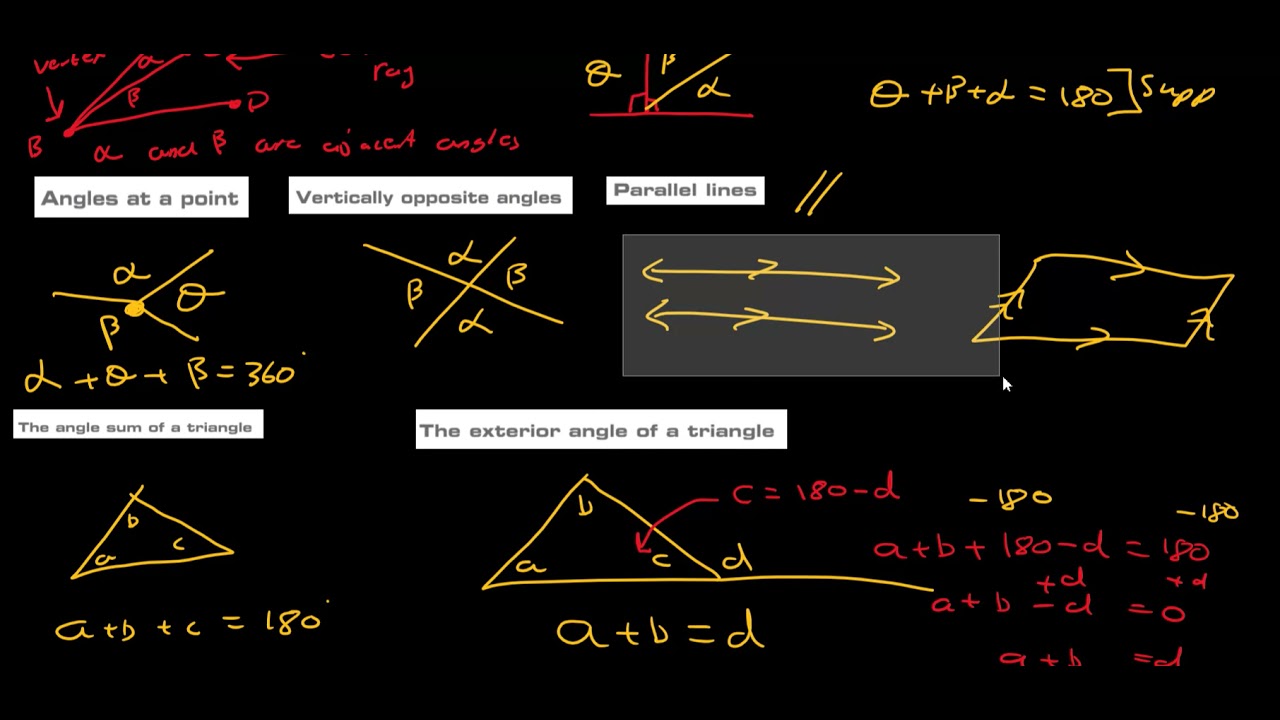 1 Deductive Geometry