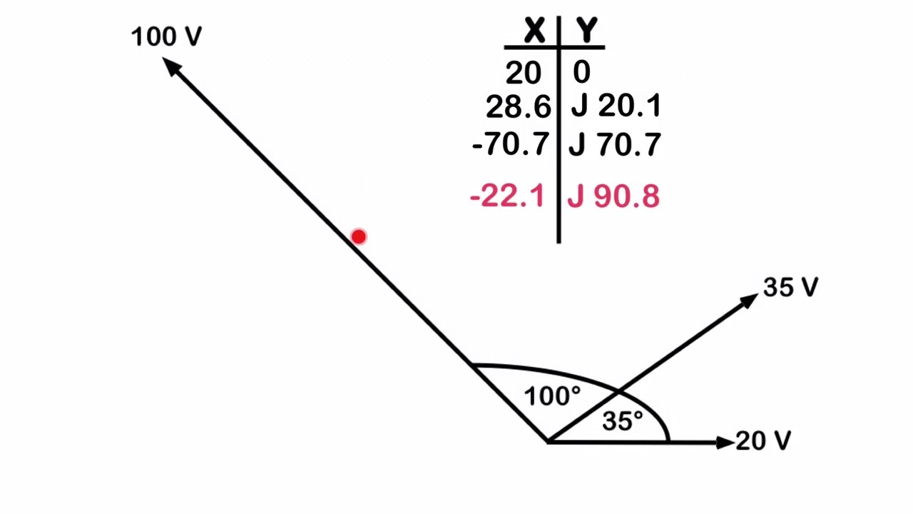 Vector addition