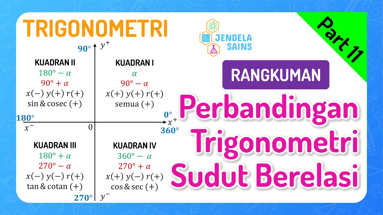 Trigonometri • Part 11: Kesimpulan Perbandingan Trigonometri Sudut Berelasi