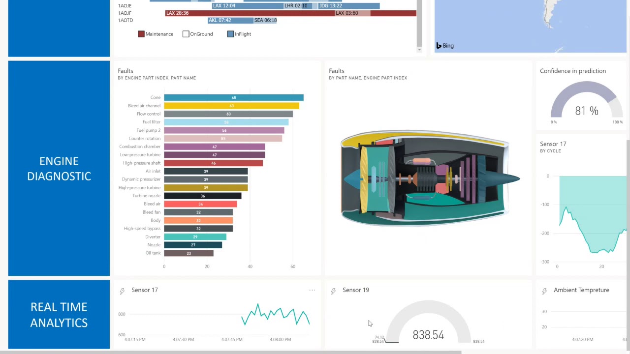 Power BI 'da Gerçek Zamanlı Raporlama, Streaming Data ve Direct Query, Power BI Türkiye Meetup