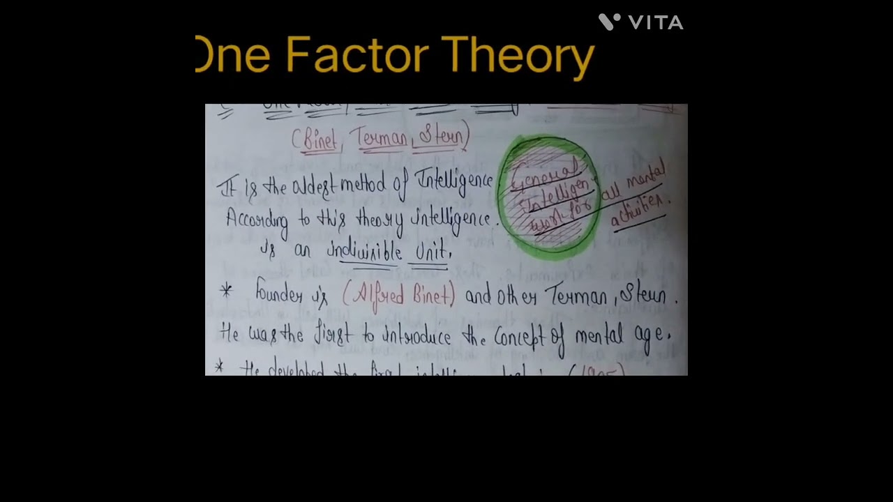 #exam #ctetnotes
