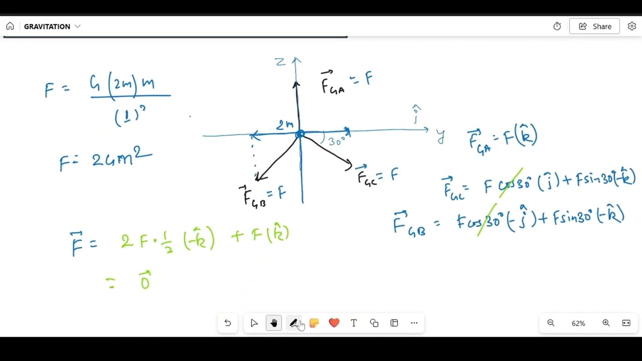 Universal Law of Gravitation, Example 7.2, Class 11 Physics NCERT | NEET