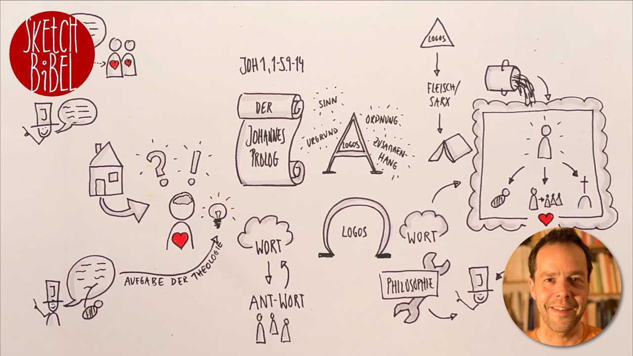 „Im Anfang war...“ – Der Johannes Prolog | Joh 1,1-5.9-14 | Sketch-Bibel #97