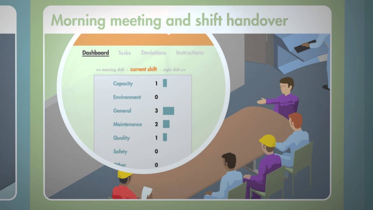 Shift handover work process improvement & software - ShiftCliq, video by Unite-X (formerly iB&X HSE)