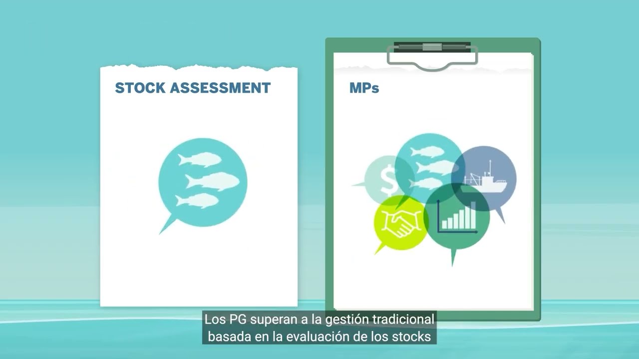 Spanish: The Evolution of Fisheries Management: From Stock Assessments to Management Procedures