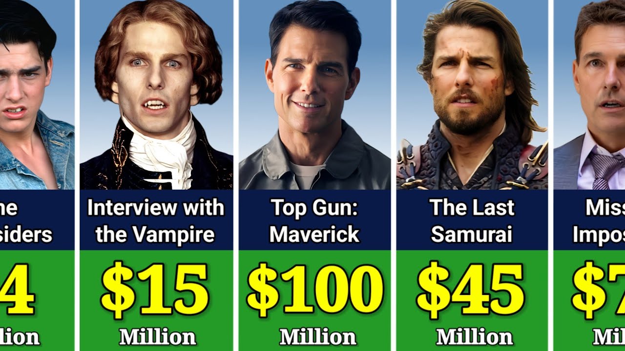 💰 Tom Cruise Paycheck For Every Movie He Ever Made