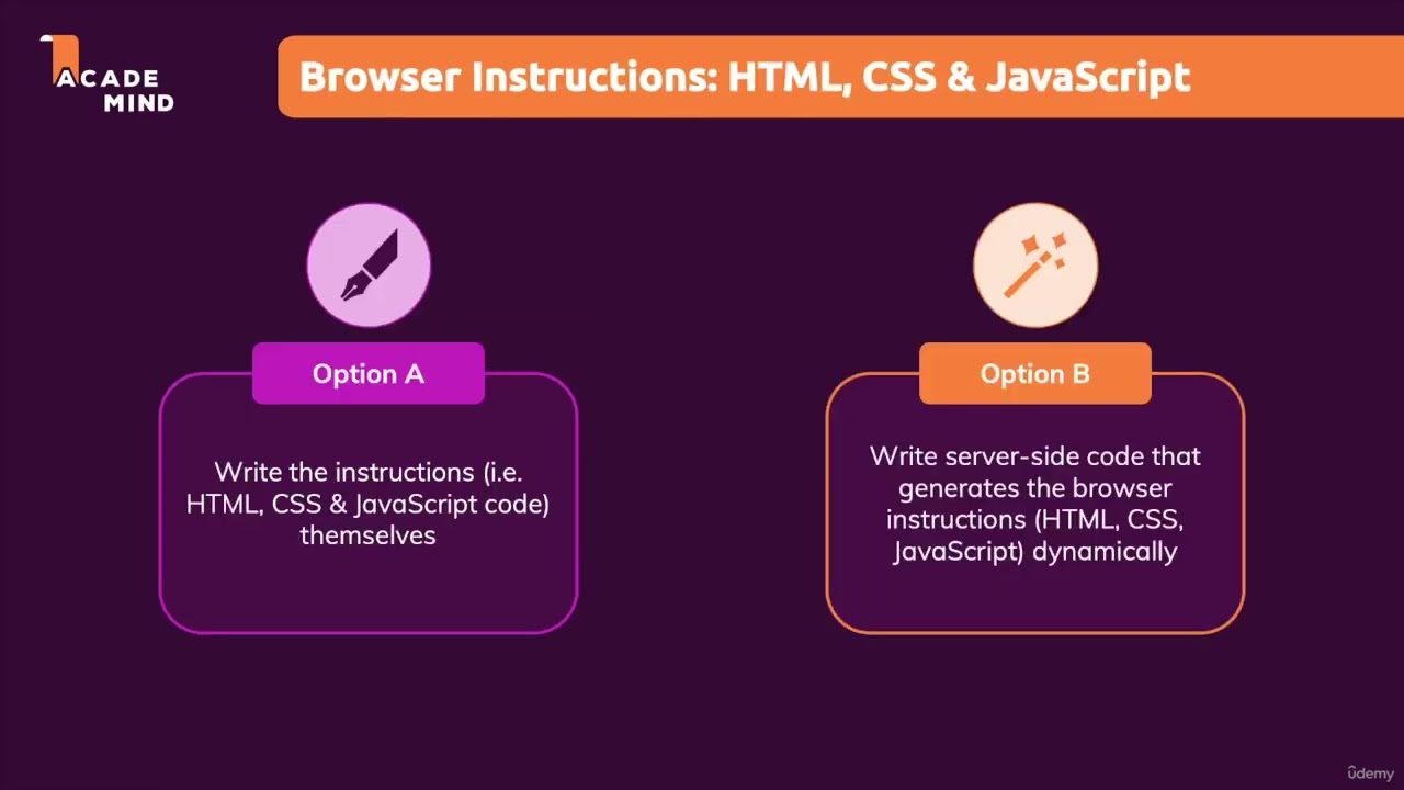Frontend vs Backend vs Fullstack Development [Day 46]             