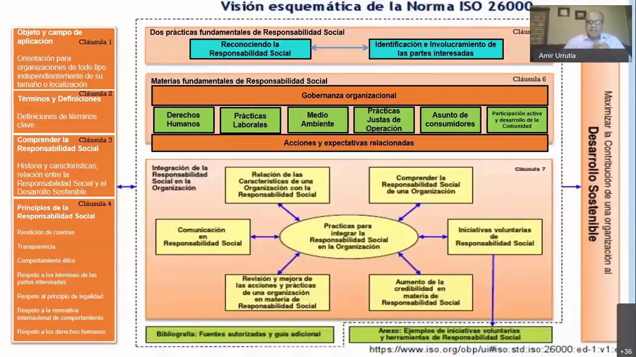 Sesión 2. Diseño e Implementación de un Sistema de Gestión de RSE ISO 26000:2010