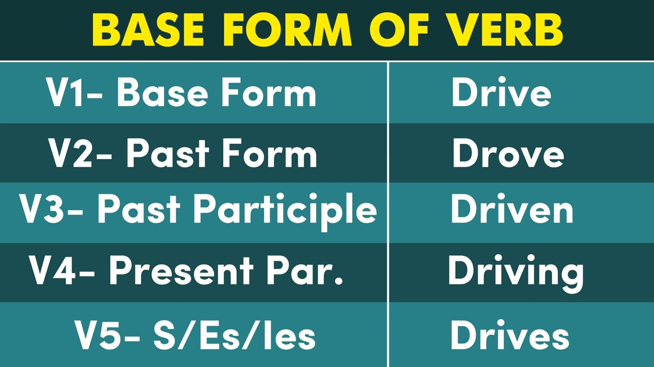 Conjugation English Verb to DRIVE | DRIVE Past Tense, Present, Future, Participle Form - V1 V2 V3