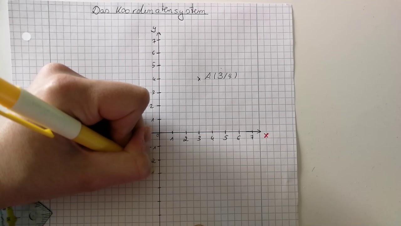 Ganze Zahlen | Das Koordinatensystem