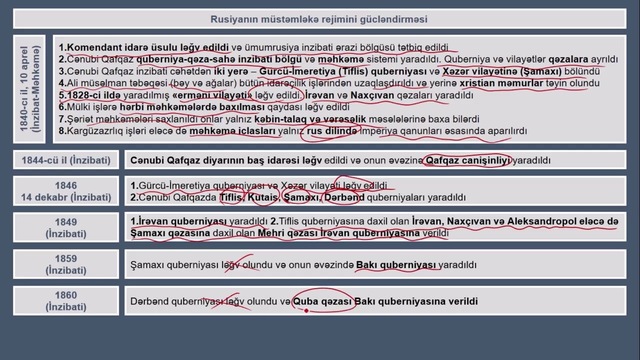 Rusiyanın müstəmləkə rejimini möhkəmləndirməsi