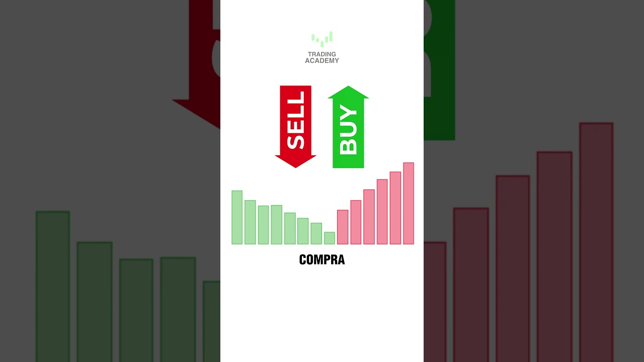 📈 Como Identificar uma Boa Tendência para Operar com Volume Financeiro