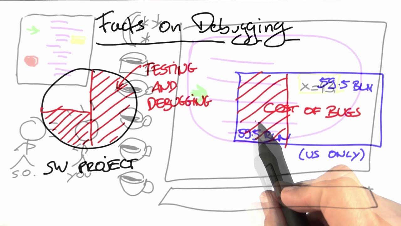 Cost of Bugs - Software Debugging