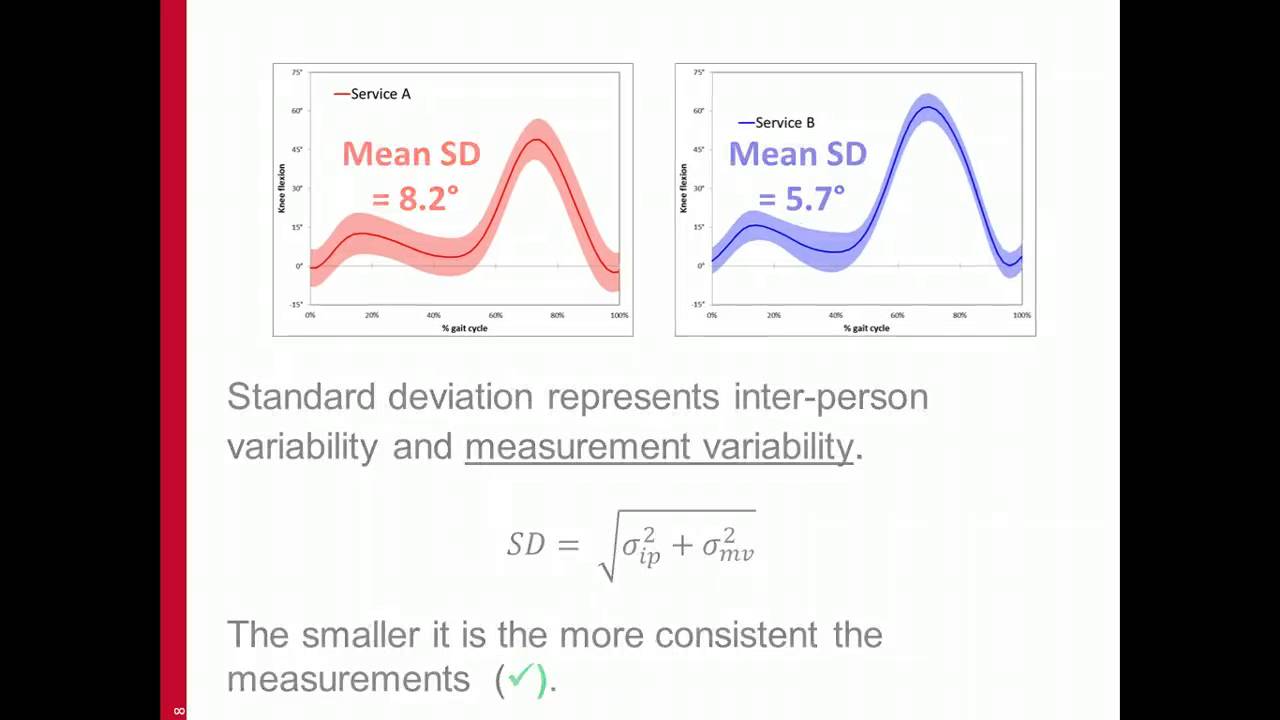 Normative data comparisons