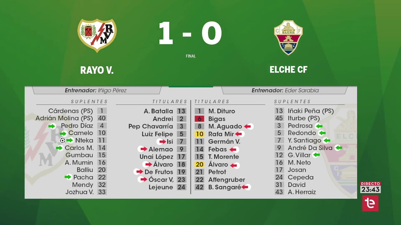 🔴 EN DIRECTO: Rayo Vallecano - Elche CF en MARCADOR (03/04/2026)