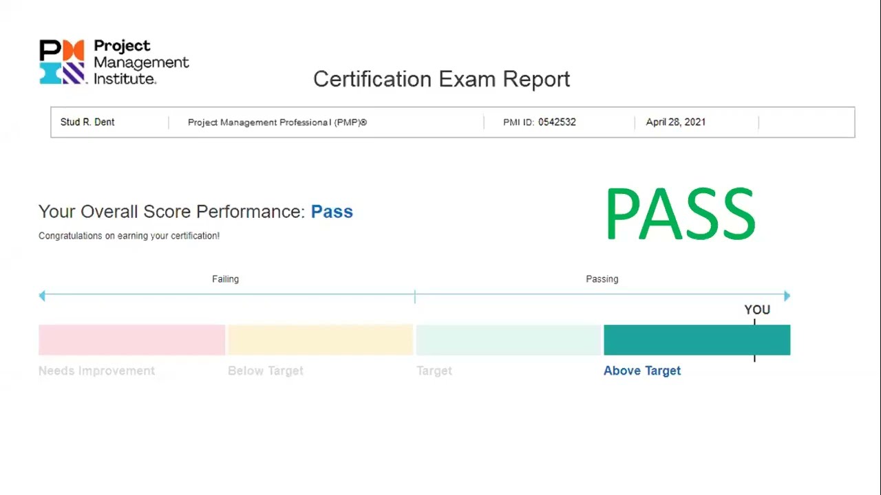 Failed PMP in 2022? DO THIS for PMP 2022 Success if you failed!