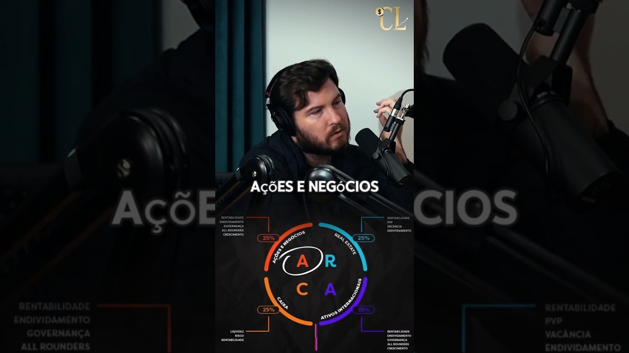 METODOGIA ARCA PARA PROTE&Ccedil;&Atilde;O EM GRANDES CRISES !!! (Primo Rico)