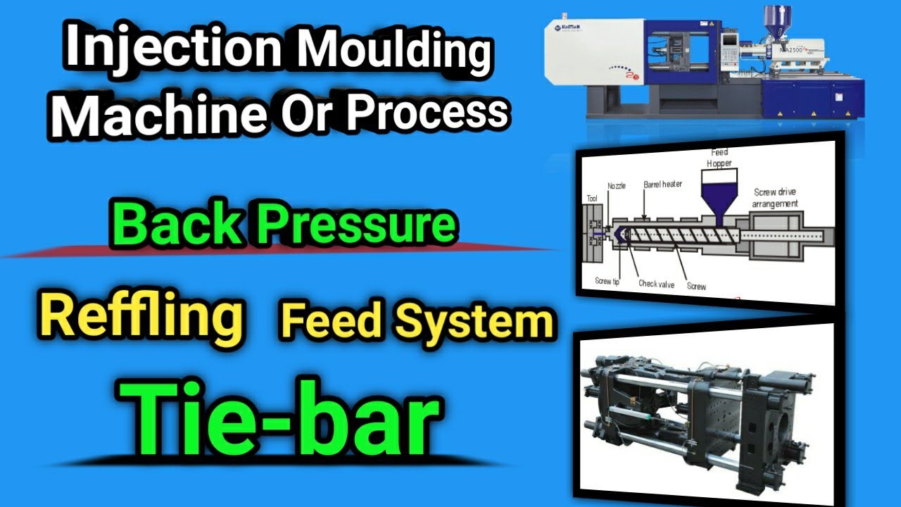#PART-7 Injection molding machine or process (Back pressure+Feed system+Tie-bar+Reffling)