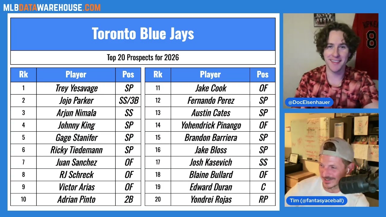 PWP #31: Toronto Blue Jays Top 20 Prospects 2026