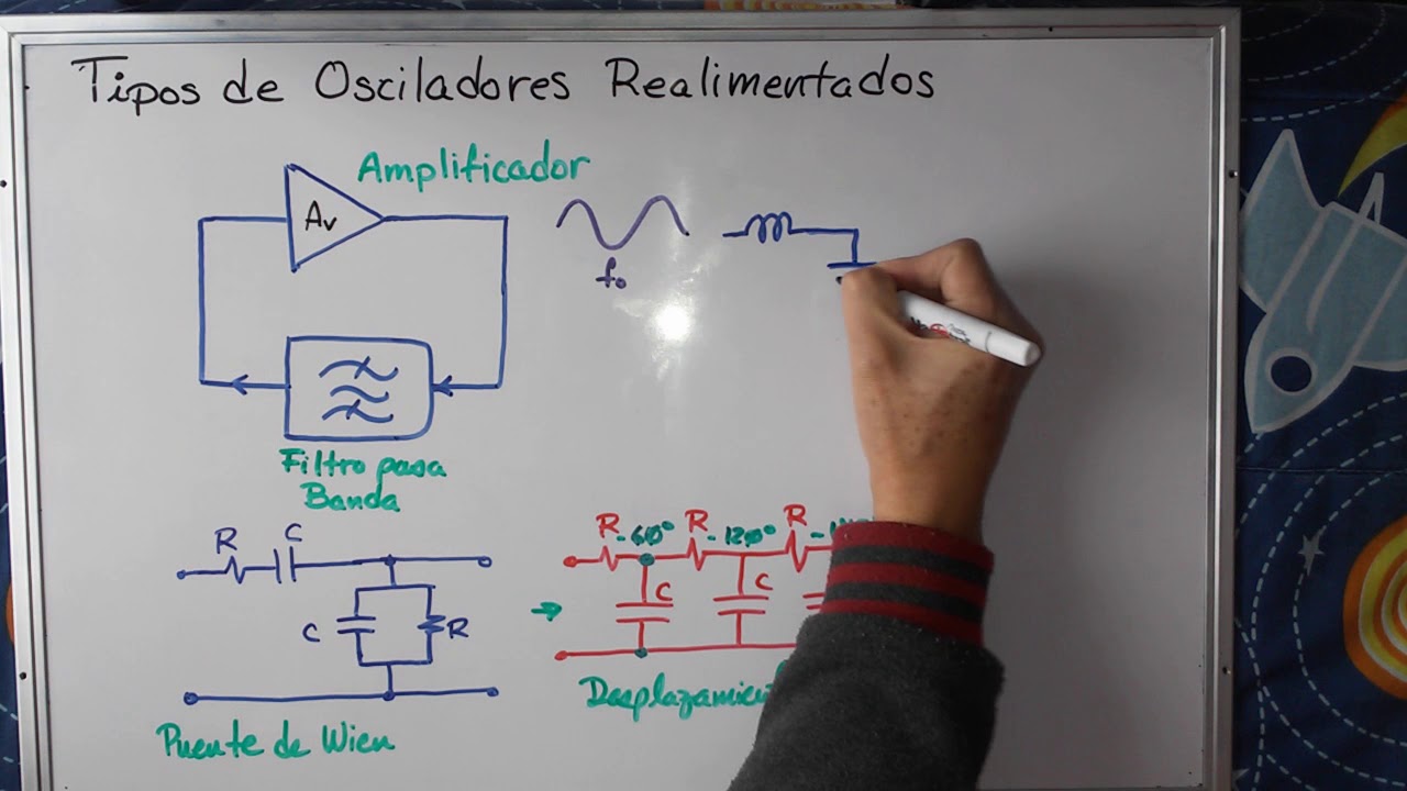 Oscilador por Realimentación Positiva