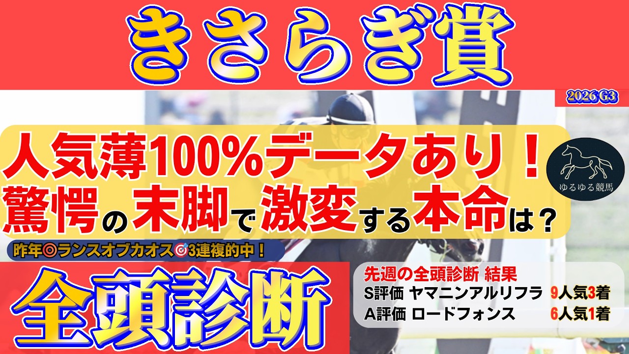 【きさらぎ賞2026 全頭診断】人気薄100%の正体は○○○！重賞級能力で浮上する本命候補は？