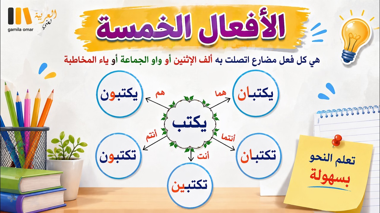 الافعال الخمسة - الصف السادس الابتدائى